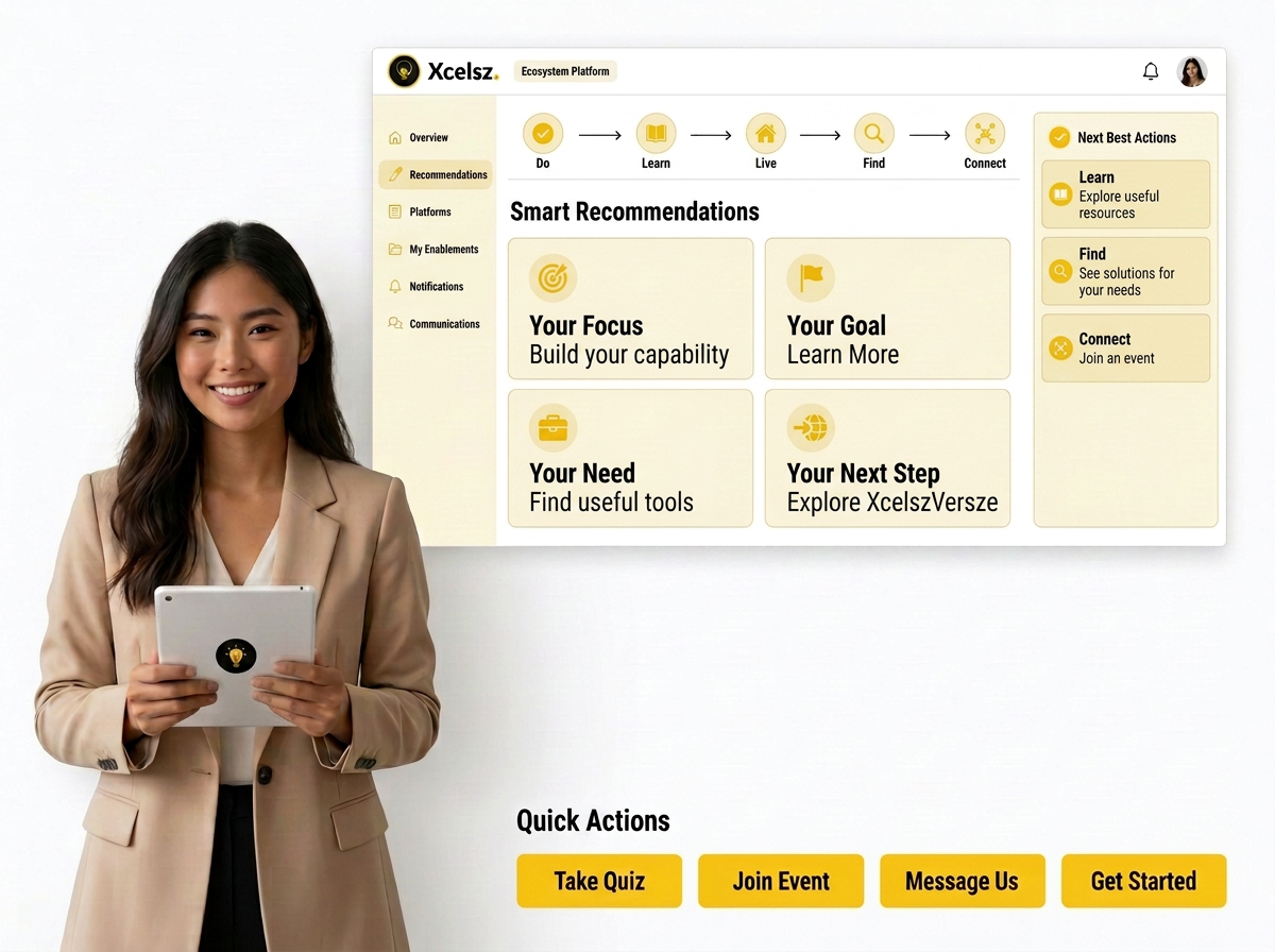 Xcelsz ecosystem Smart Recommendations with useful tools, resources and events, following Do, Learn, Live, Find, Connect.