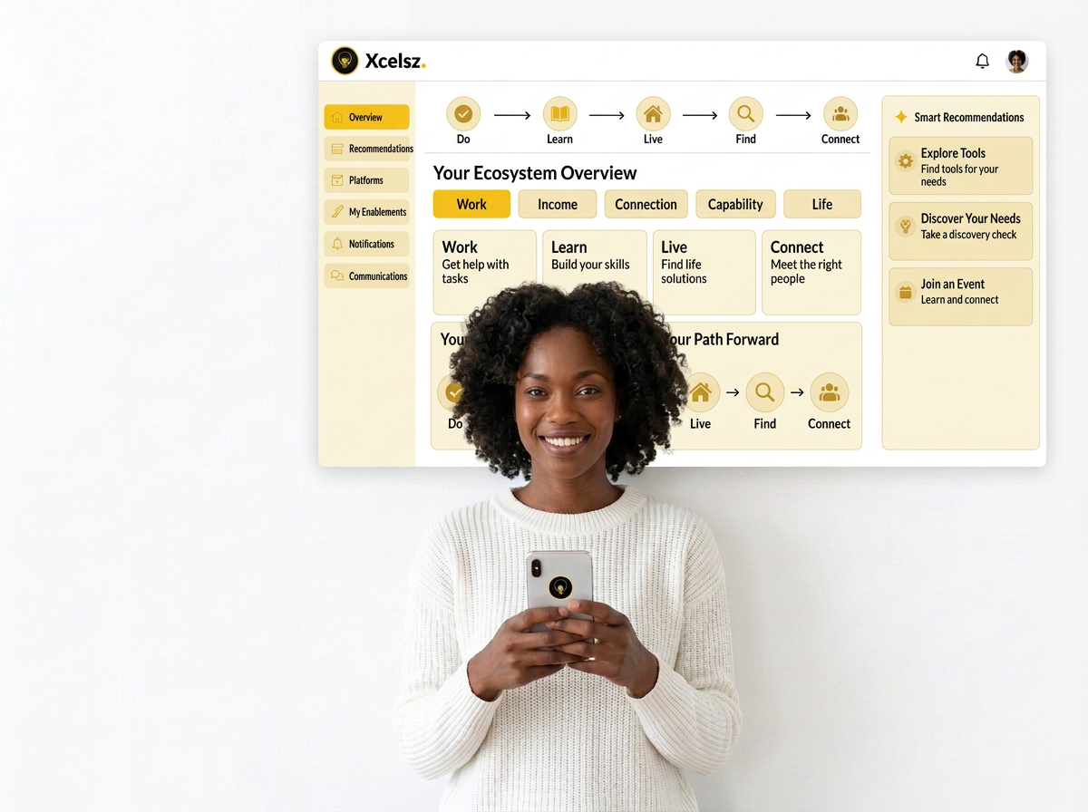 Xcelsz ecosystem overview with Work, Income, Connection, Capability and Life enablements, smart recommendations and Do, Learn, Live, Find, Connect progression.